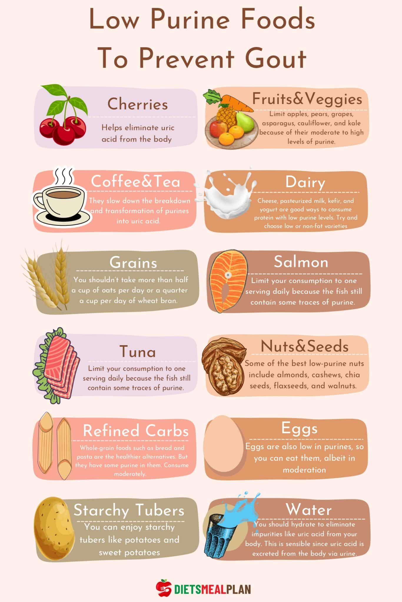 Low Purine Foods List 12 Foods That Are Low In Purine
