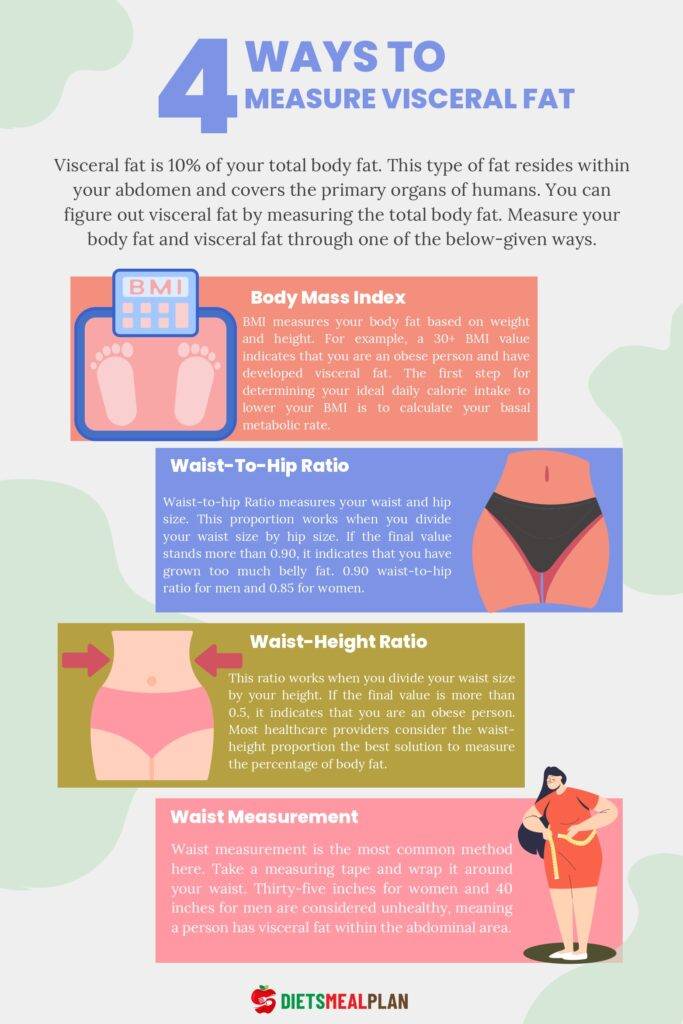 Visceral Fat Diet