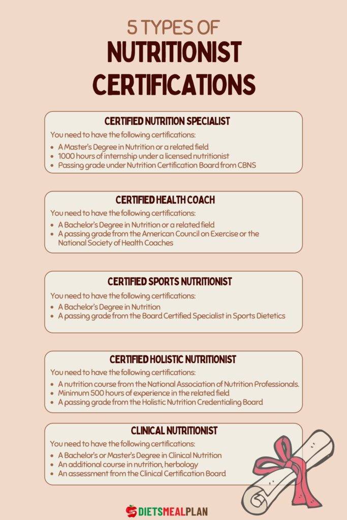 How to Become a Nutritionist