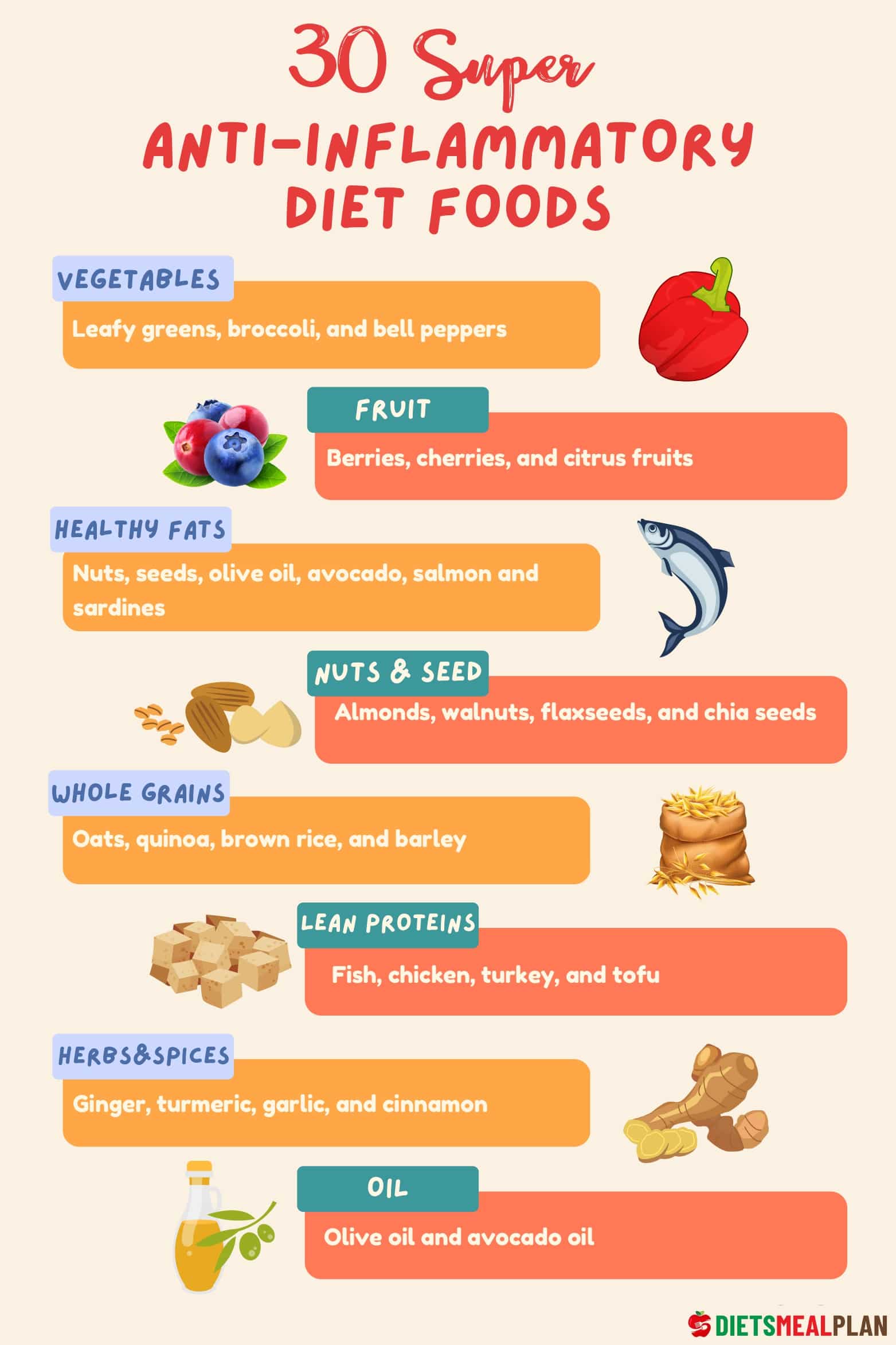 21-Day Anti-Inflammatory Diet Plan (Printable PDF)