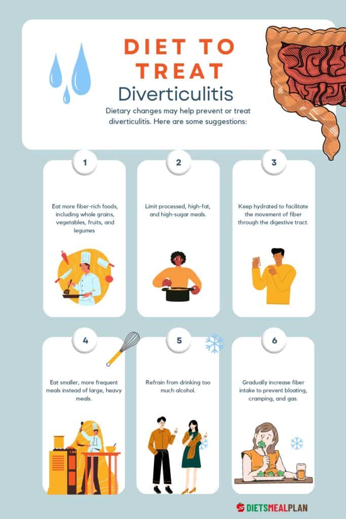 Diverticulosis vs Diverticulitis