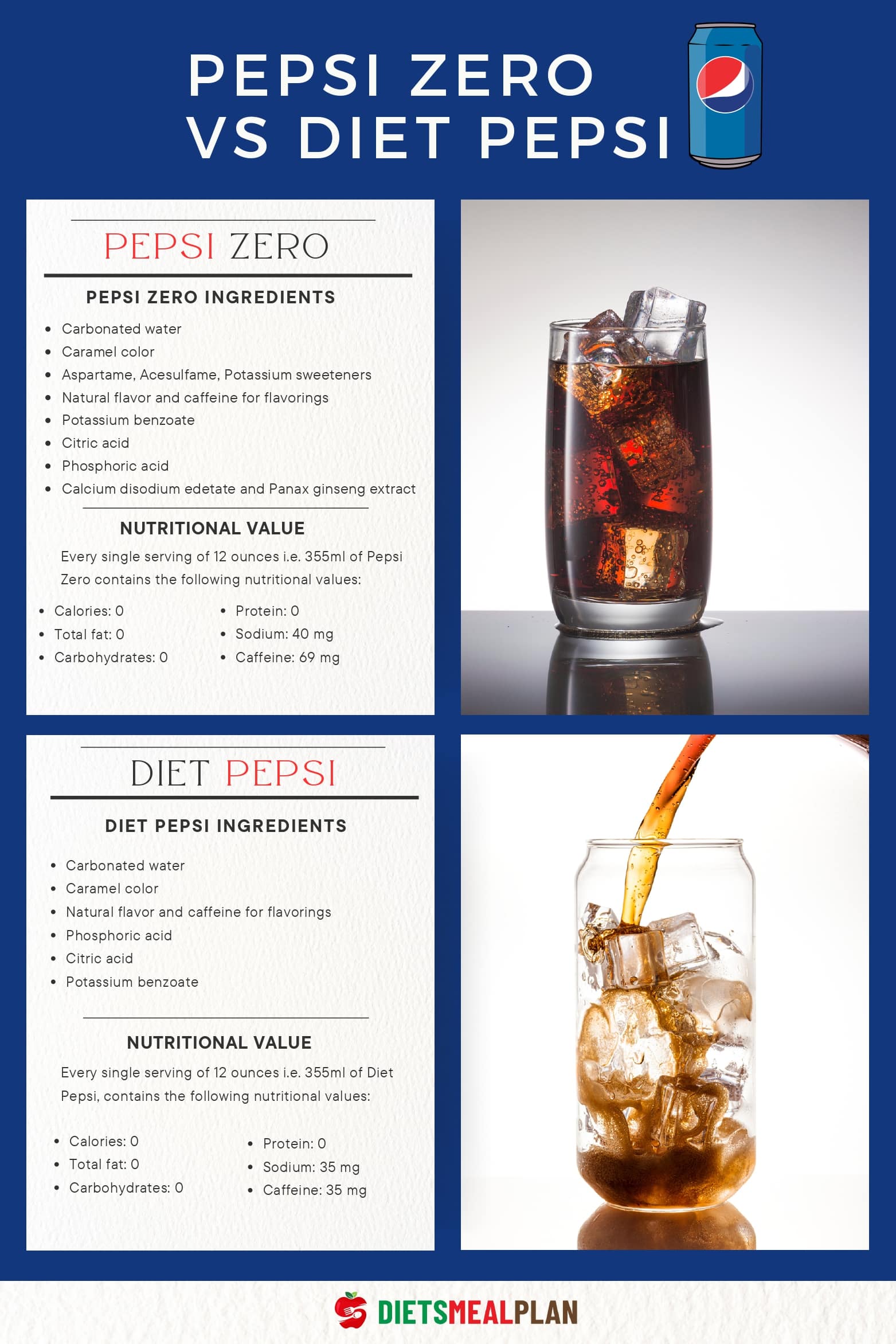 Pepsi Zero vs Diet