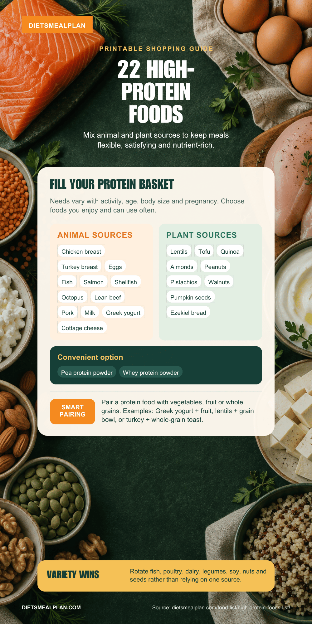 Printable High Protein Foods List: 22 Foods in PDF 22 high protein foods list infographic: protein per serving for animal and plant sources plus a shopping guide