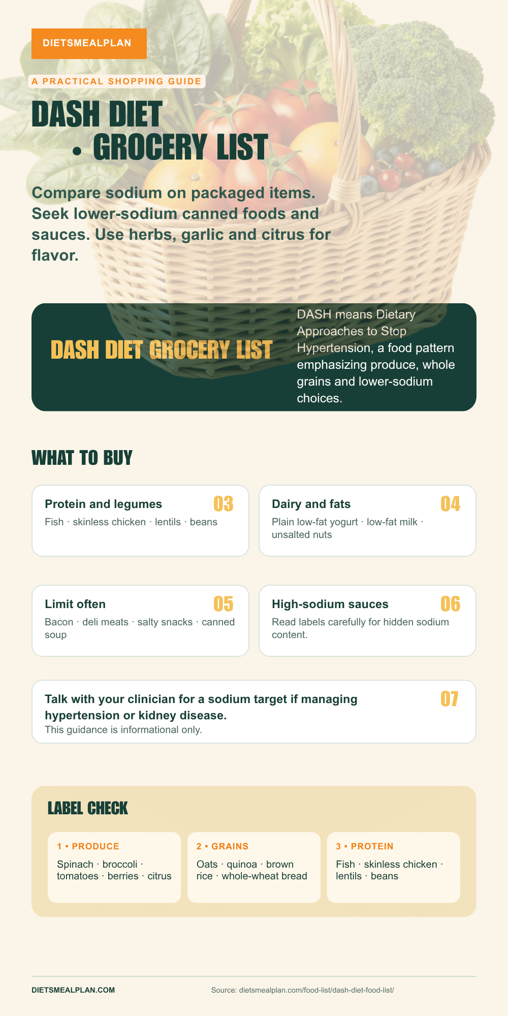 DASH diet grocery list infographic: nine food categories covering lean proteins, vegetables, fruits, low fat dairy, grains, nuts and seeds
