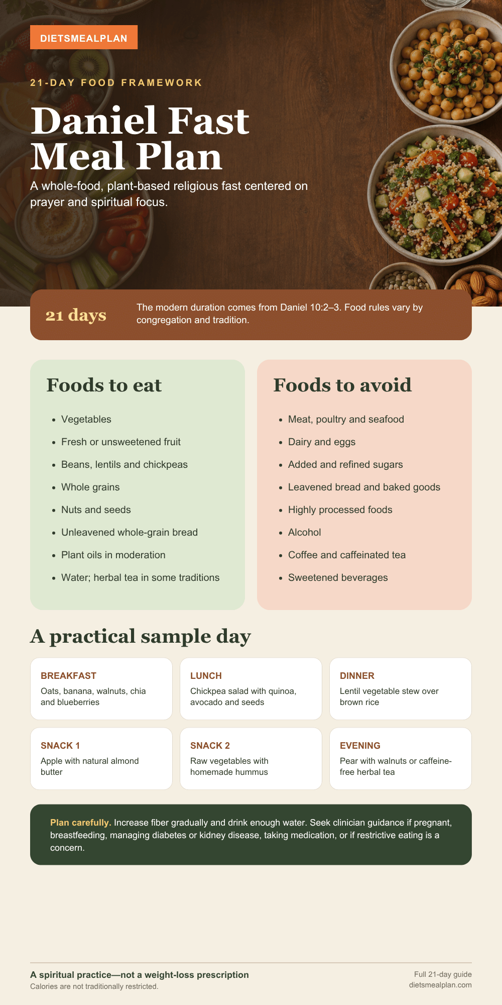 Daniel Fast Meal Plan Daniel Fast meal plan infographic: foods allowed and excluded, a sample day and the 21-day structure