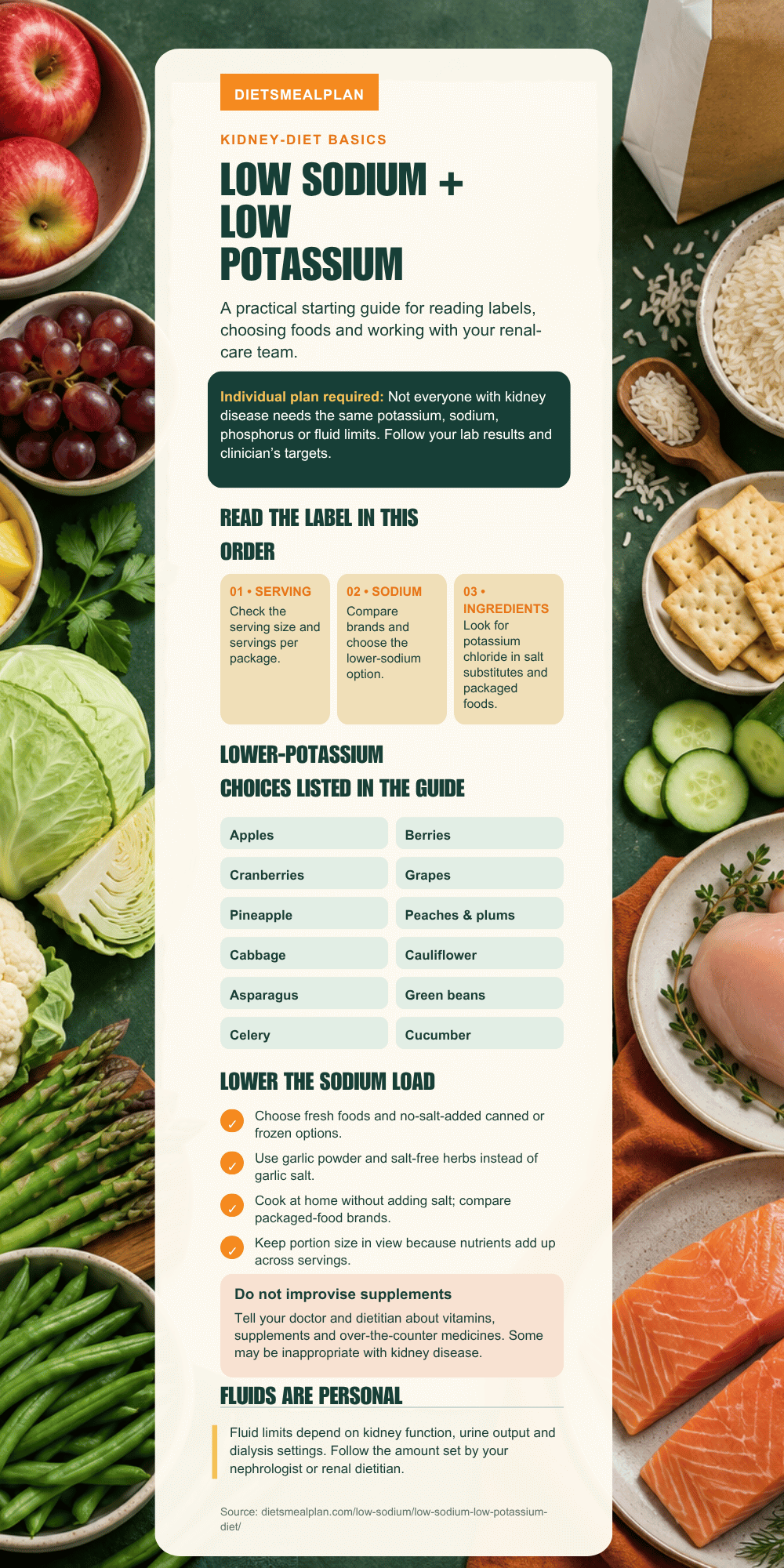 Low Sodium Low Potassium Diet Plan Low sodium low potassium kidney diet infographic: foods to choose, foods to limit and daily sodium and potassium targets