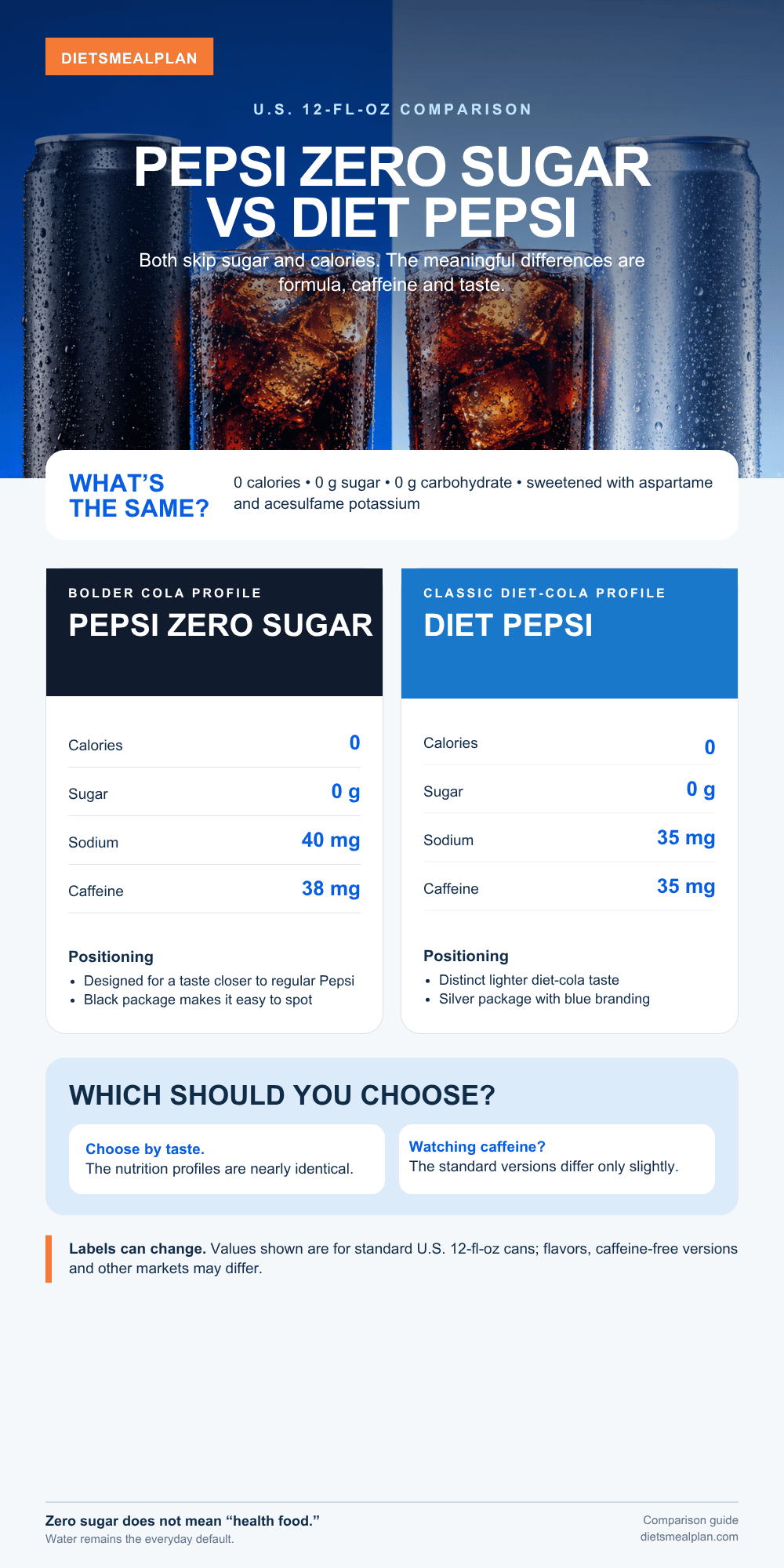 Pepsi Zero vs Diet Pepsi Pepsi Zero Sugar vs Diet Pepsi infographic: calories, caffeine, sodium, sweeteners and ingredients side by side