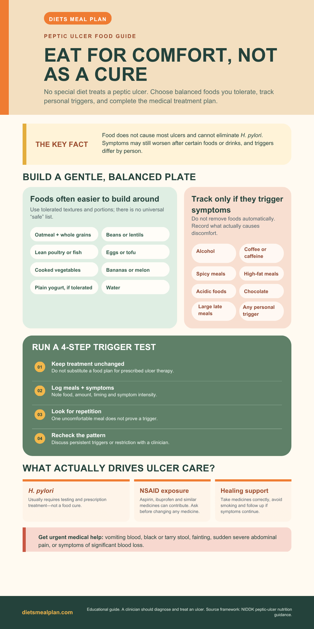 Printable Ulcer Diet Food List - Protect Your Stomach Peptic ulcer food guide infographic: foods easier to tolerate, common triggers to track and a 4-step trigger test