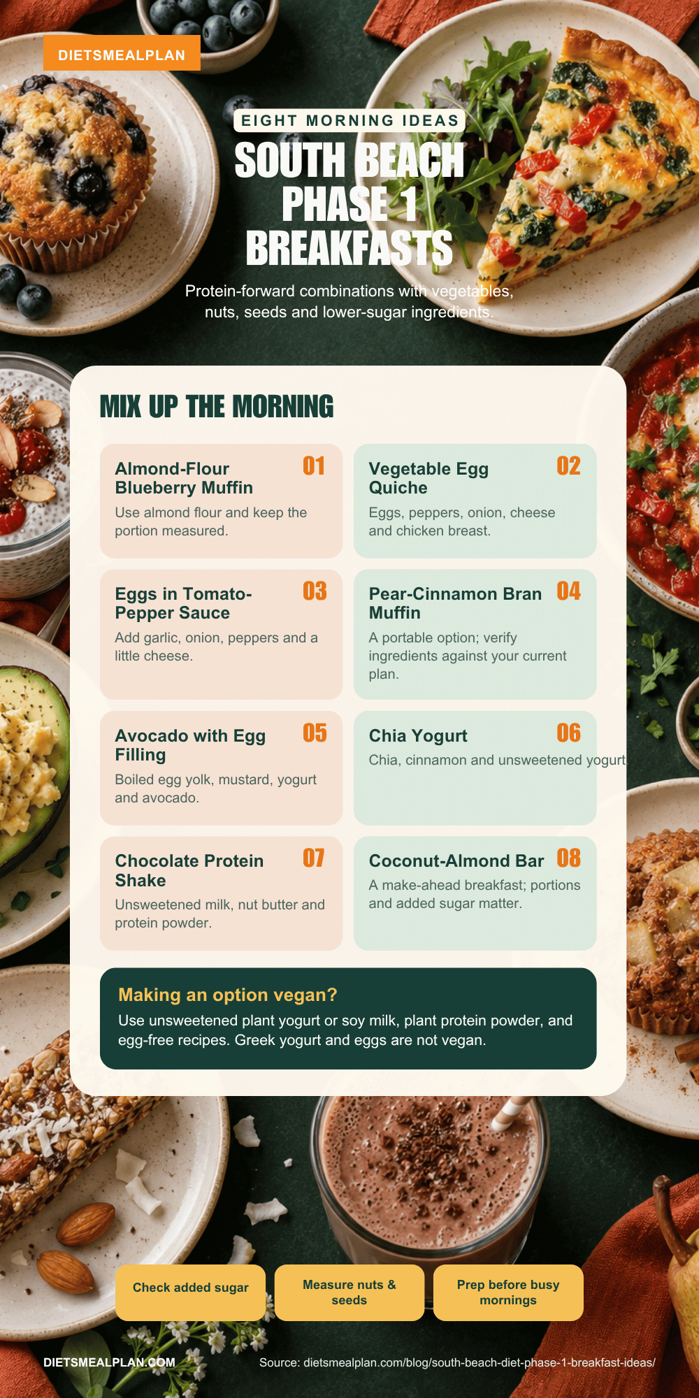 South Beach Diet Phase 1 breakfast ideas infographic: eight low-carb breakfasts, egg-based and vegan options
