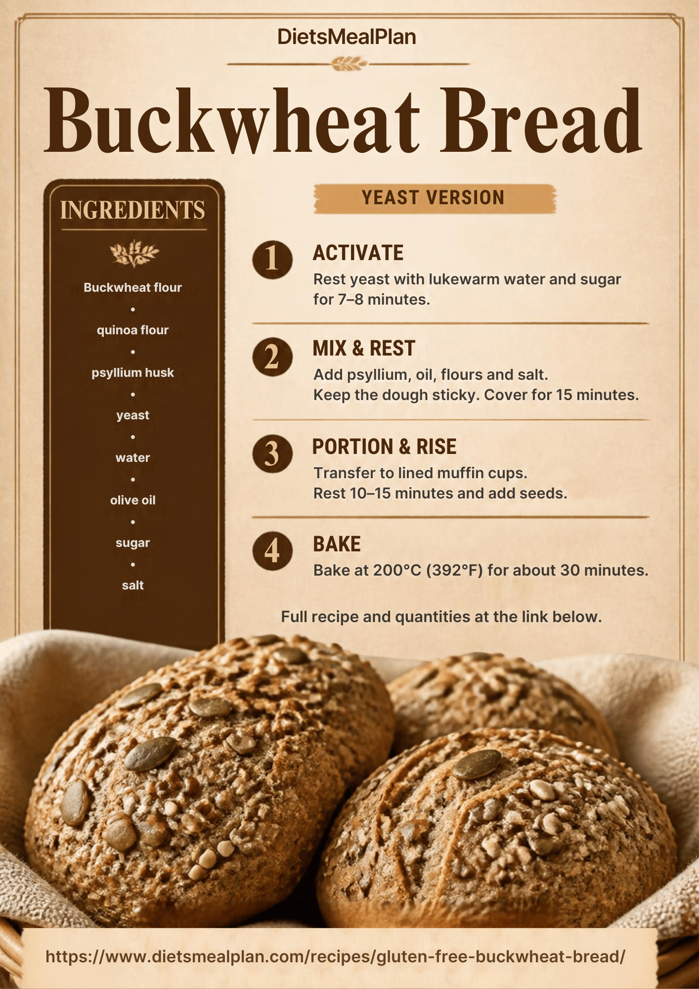 Gluten free buckwheat bread infographic: seeded brown rolls in a cloth lined basket, with the ingredient list of buckwheat flour, quinoa flour, psyllium husk, yeast, water, olive oil, sugar and salt, and four steps for the yeast version, activate the yeast, mix and rest the sticky dough, portion into muffin cups and add seeds, then bake at 200C for about 30 minutes