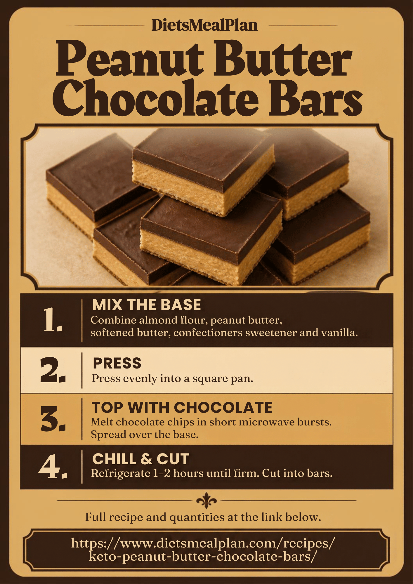 Keto peanut butter chocolate bars infographic: stacked two layer bars with a pale peanut butter base and dark chocolate top, with four steps, combine almond flour, peanut butter, softened butter, confectioners sweetener and vanilla, press evenly into a square pan, melt chocolate chips and spread over the base, then chill one to two hours and cut into bars