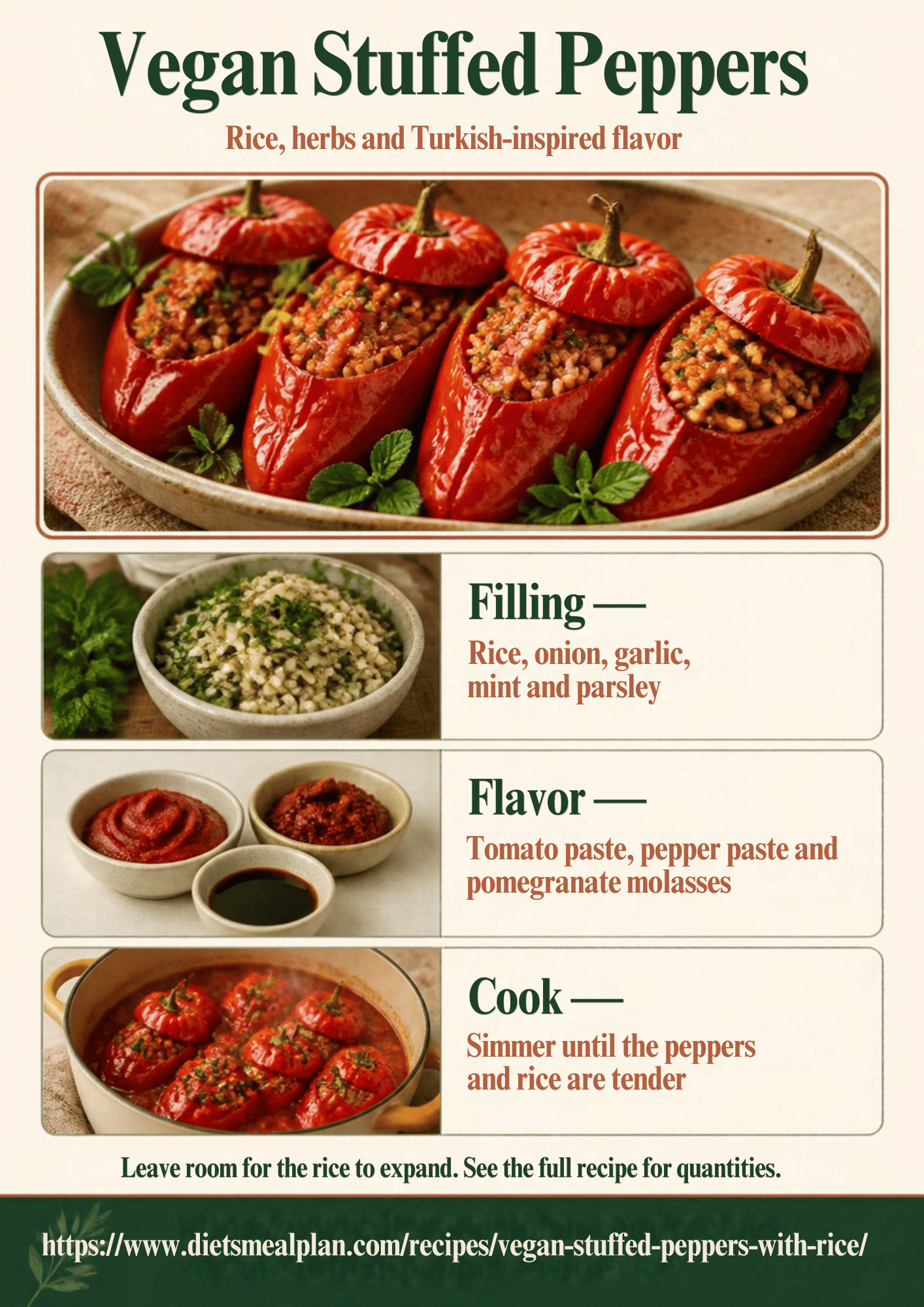Vegan stuffed peppers infographic: red peppers filled with herbed rice, showing the filling of rice, onion, garlic, mint and parsley, the flavour base of tomato paste, pepper paste and pomegranate molasses, and simmering until the peppers and rice are tender